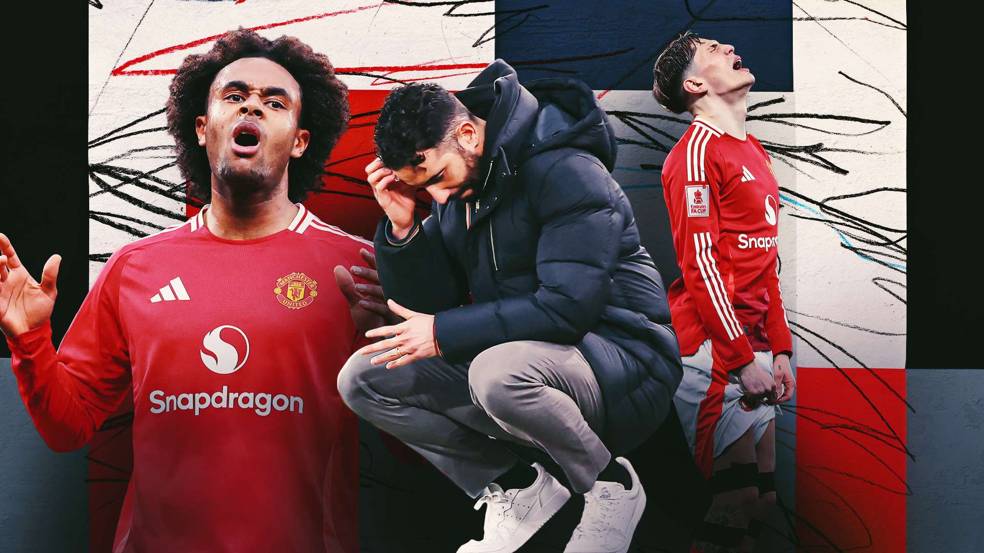 现状问题 现状问题