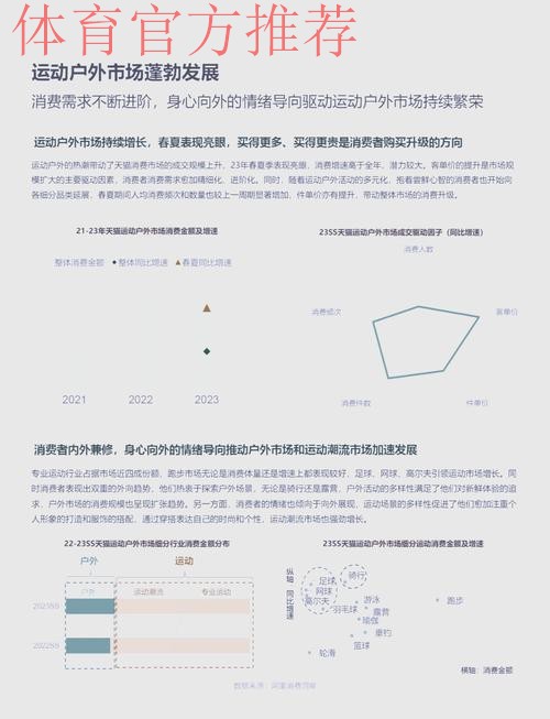 七大特点凸显户外运动产业活力 ——《中国户外运动产业发展报告(2024-2025) 七大特点凸显户外运动产业活力 ——《中国户外运动产业发展报告(2024-2025)
