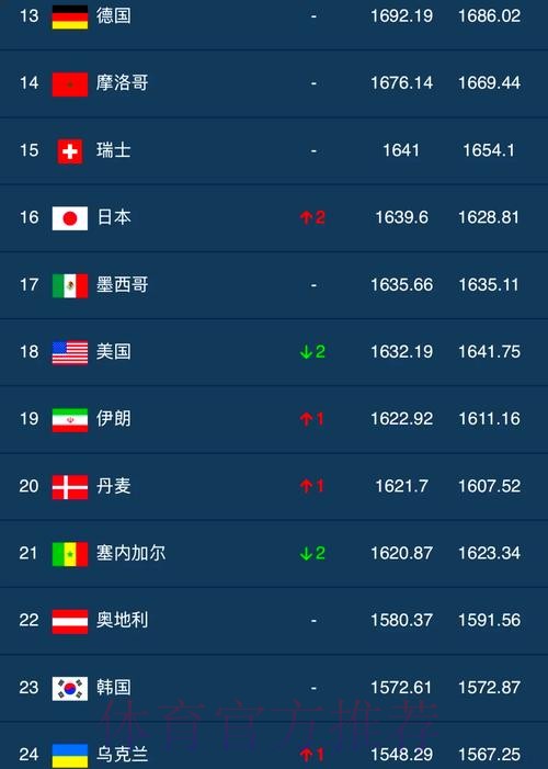 世界杯买球排行 世界杯买球排行