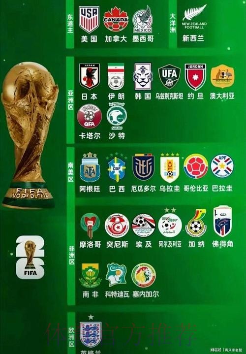 2026世界杯买球分析最佳