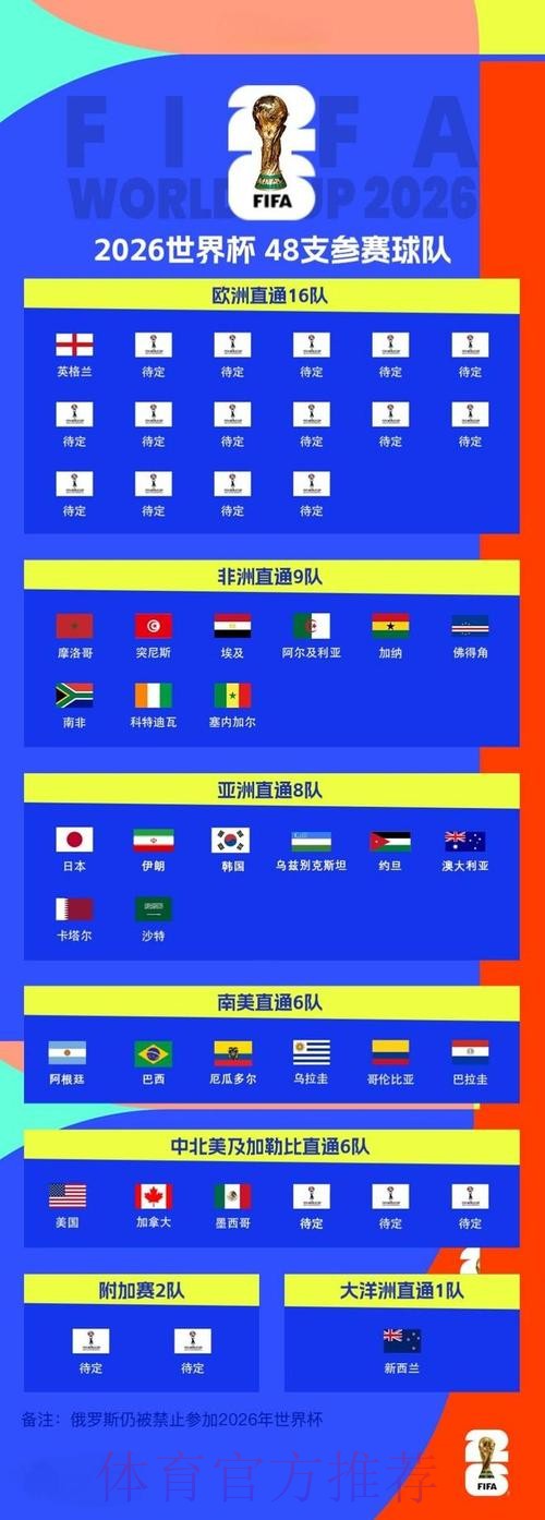 2026世界杯比分技巧最佳
